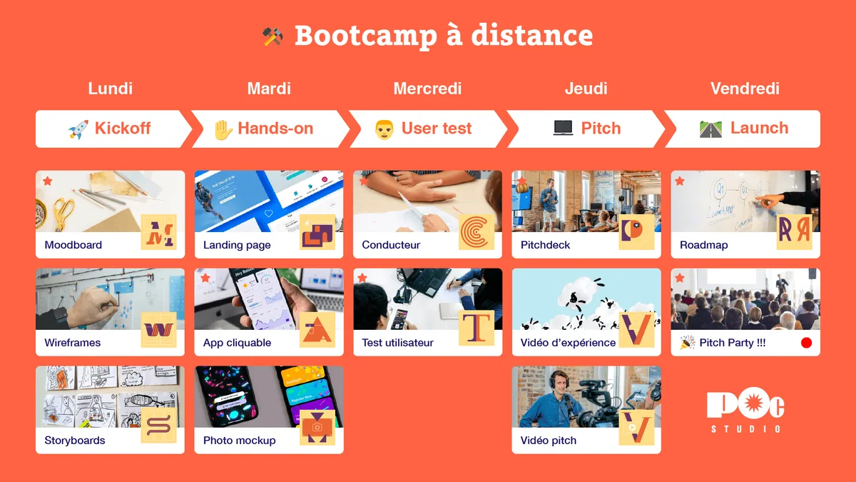 Bootcamp à distance image 4