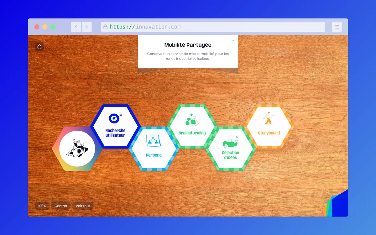 Fresque de l'innovation image 4